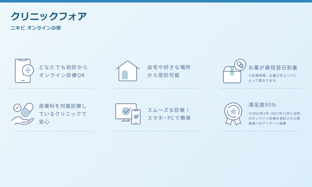 クリニックフォア ニキビ治療 オンライン診療 公式サイト